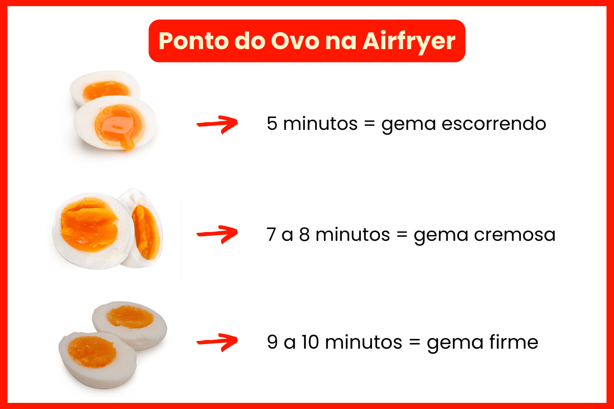 Ovo Cozido Na Airfryer A Maneira Perfeita De Preparar Ovos Canal