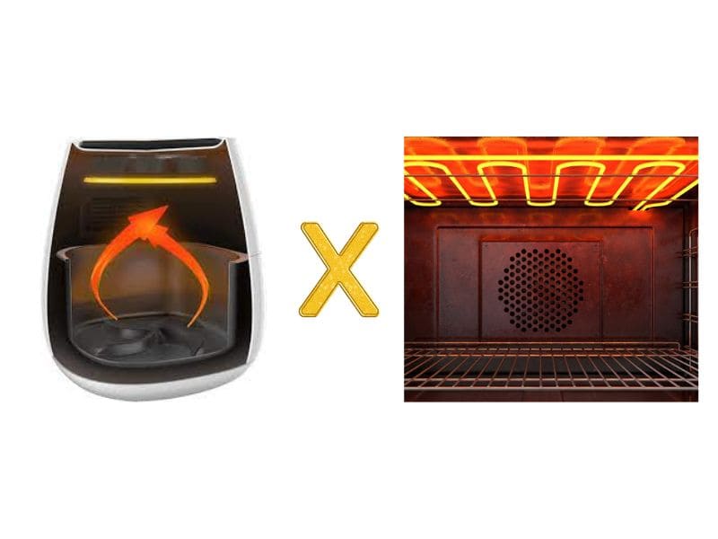 Air Fryer Ou Forno Eletrico? A Air Fryer Substitui O Forno Elétrico ...